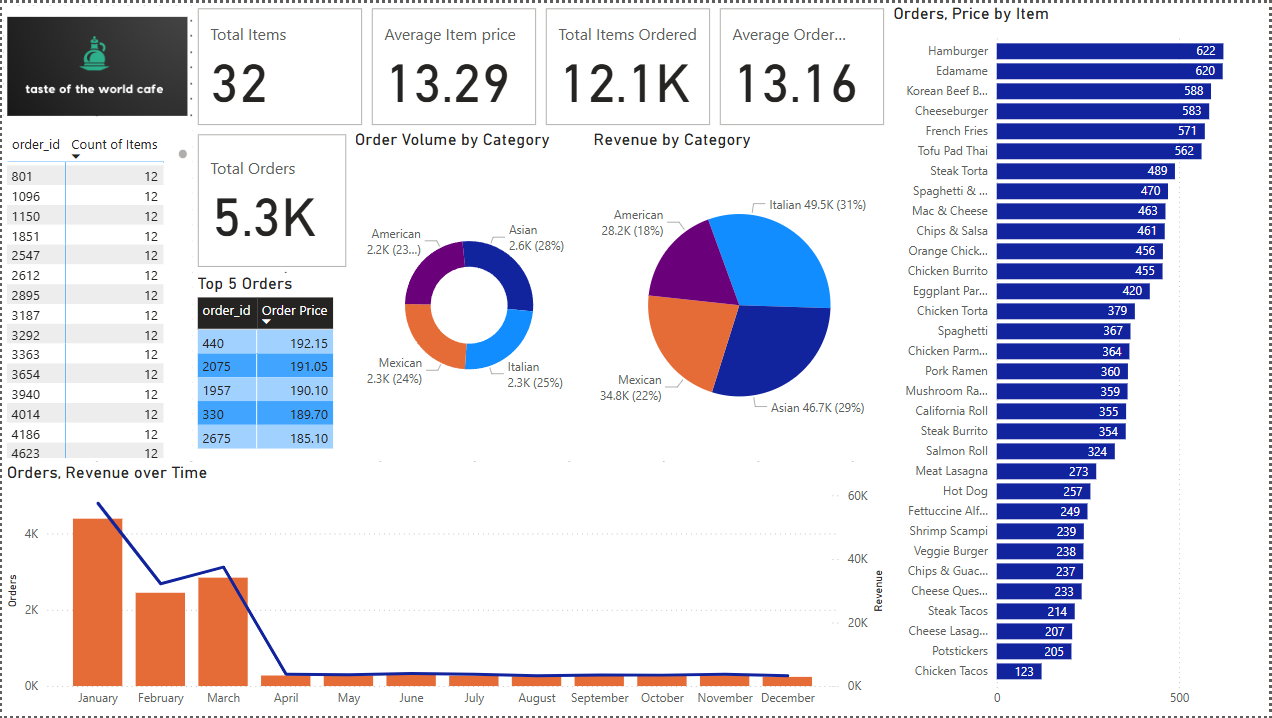 Dashboard Screenshot